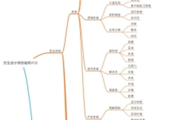 需美术功底，多元能力与交互理解为核心竞争力-后浪派