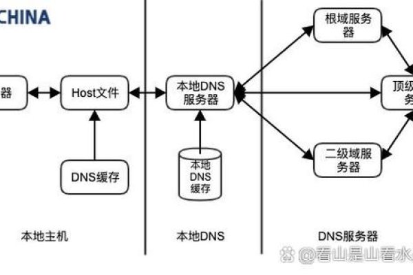 域名与DNS,二者的关系及其重要性-后浪派