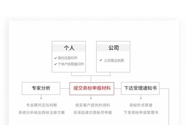 域名注册的一般实行流程与注意事项-后浪派