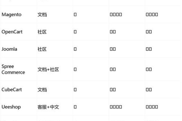 智能建站系统详解，选择适合你的产品名称与平台特点对比评价。-后浪派