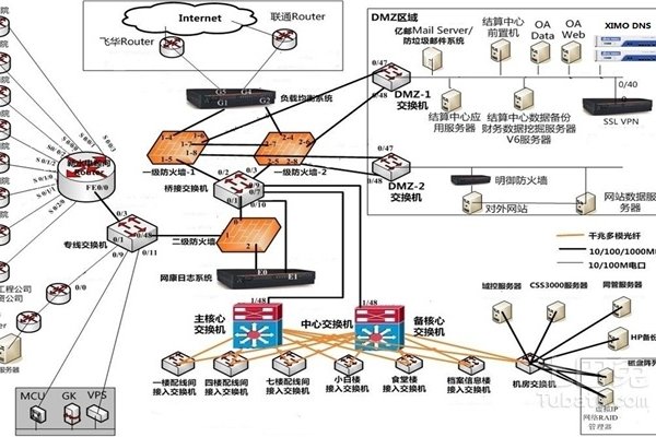 智能DNS解析系统，原理与优势解读-后浪派