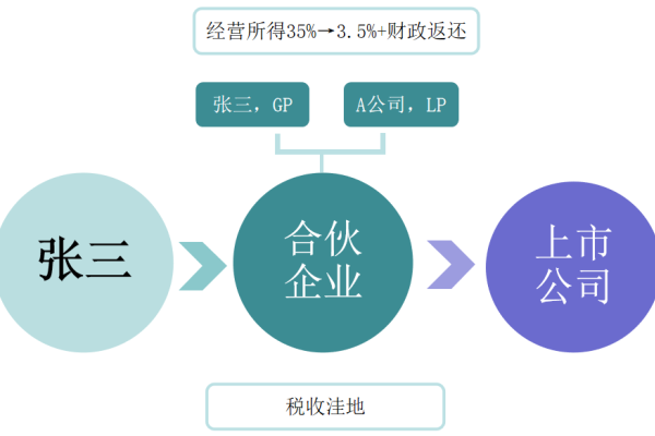 南宁SEO费用方式解析-后浪派