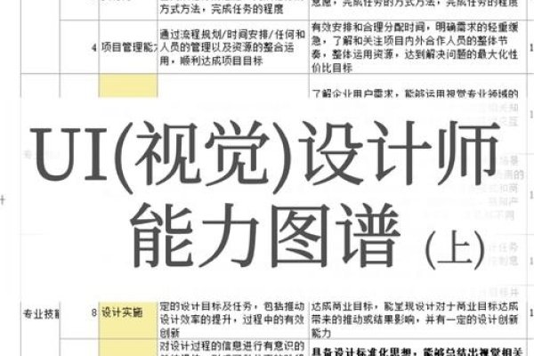嵌入式软件工程师专业技能评价及业务能力解析，创新设计、系统规划与设计能力、MCU设计与应用能力等。工作岗位与薪资探讨（Linux方向）。适合学习人群分析。作者XXX首发于XXXX平台，更多内容请关注后续报道或联系邮箱，作者的电子邮件地址。免责声明，本站发布的内容仅供参考，不构成投资建议。-后浪派