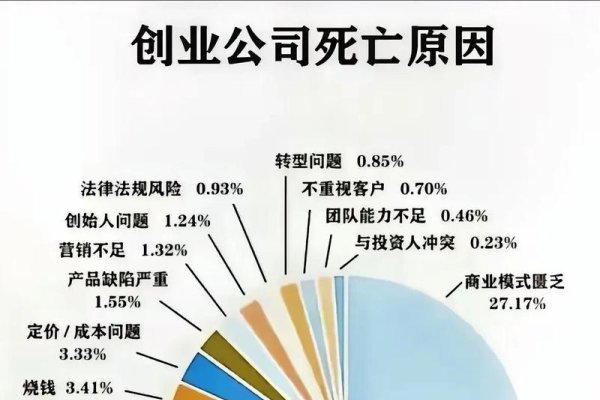 微商创业资金需求分析-后浪派