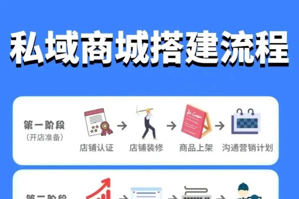 新手搭建网站技巧-后浪派