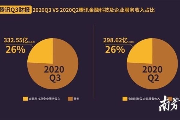 亿速云的用户数量揭秘-后浪派