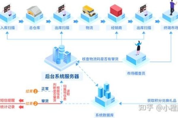 系统搭建的意义与过程-后浪派