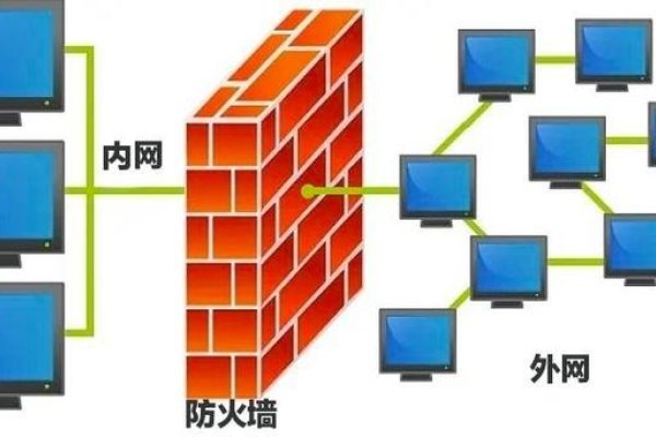 探讨sc防火墙的应用与优势-后浪派