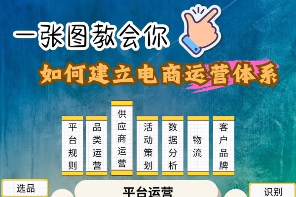 购物商城建站全攻略，从入驻到运营，打造优质电商平台的关键步骤和资质要求详解！-后浪派