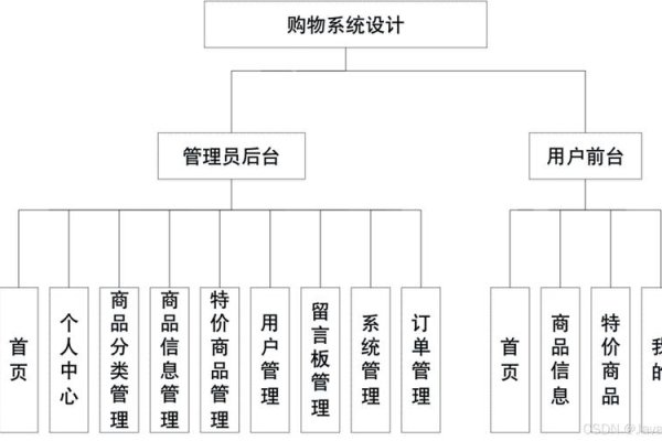 购物网站的功能模块与特性，便捷交易、多种支付和良好售后保障消费者权益-后浪派