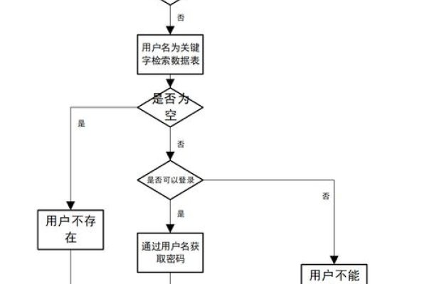 购物网站设计全流程解析-后浪派