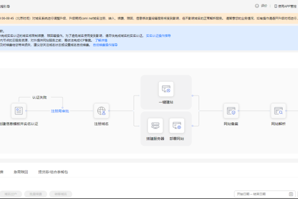 新网域名查询与实名认证操作指南-后浪派