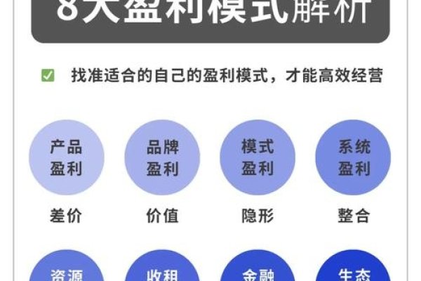 小网站盈利途径解析，广告收入、会员订阅等多元化模式赚钱之道-后浪派