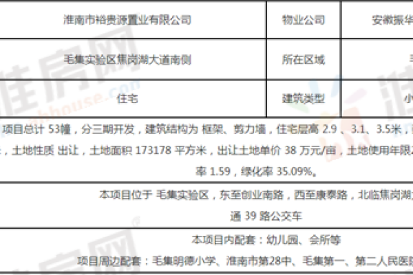 淮南备案价查询，轻松掌握房产价格信息-后浪派