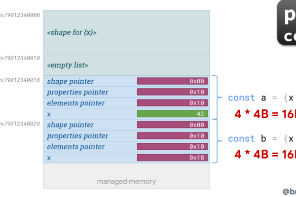 JS代码分析器，深入解析其功能与使用-后浪派