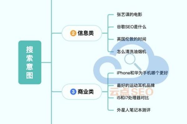襄樊地区谷歌SEO优化策略-后浪派