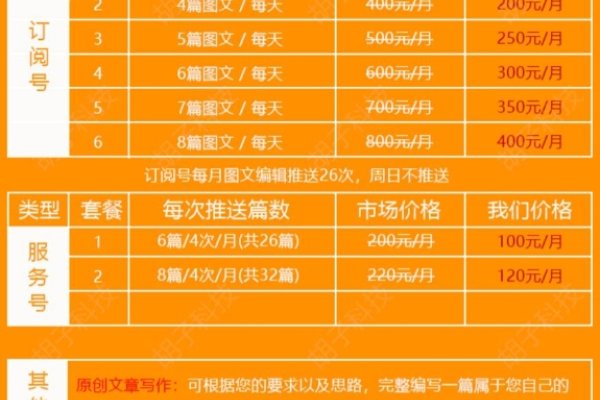微信代运营价格解析-后浪派