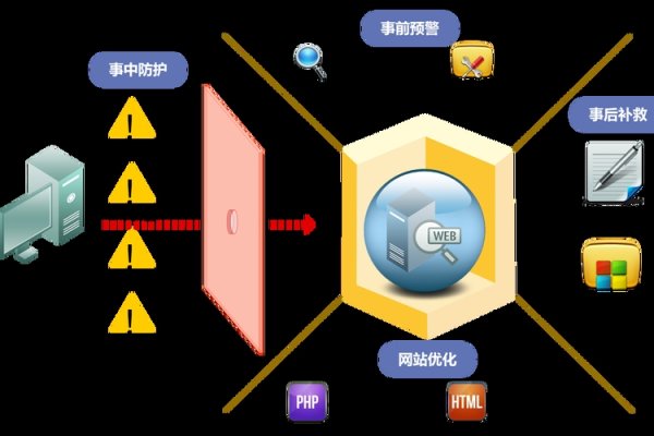 硬件防火墙和软件，网络安全的关键支柱-后浪派