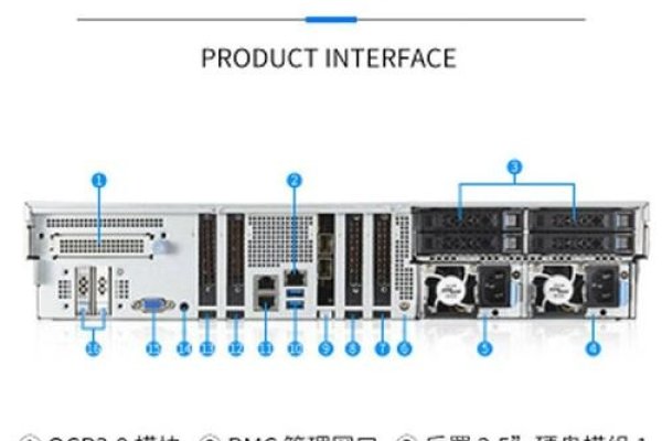 浪潮服务器网口类型及位置解析-后浪派