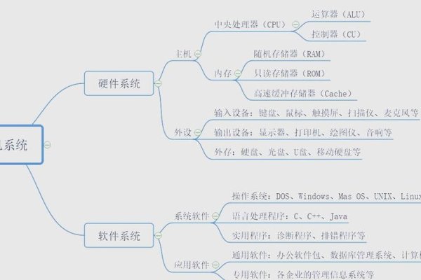 软件服务器，定义、功能与应用-后浪派