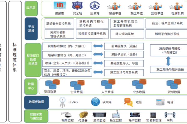 智慧工地解决方案-后浪派