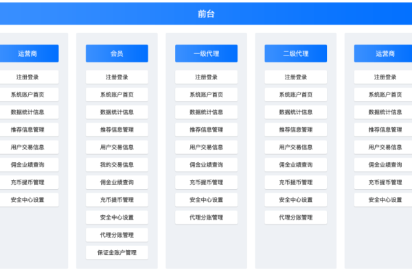 微信管理信息系统，构建高效微信运营新篇章-后浪派