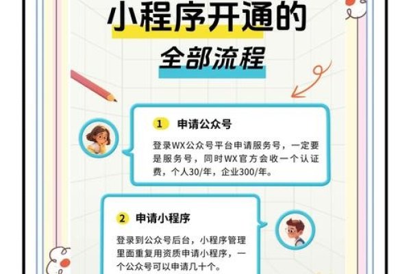微信公众号小程序制作全攻略，从申请到发布及关联操作指南-后浪派