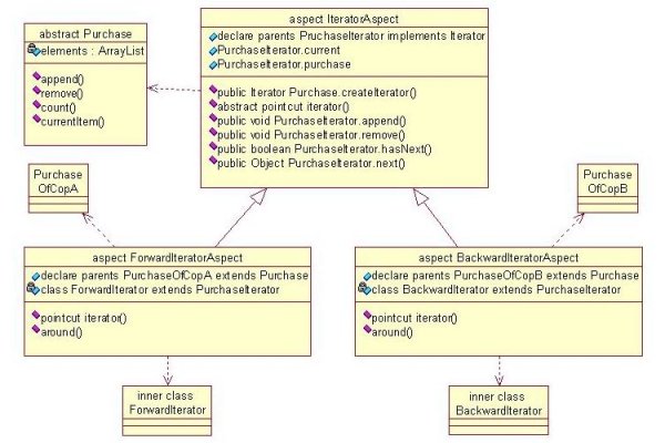 软件开发模型的核心要点及应用价值，为什么使用UML建模在软件开中占据重要地位？，解决如何做的技术难题，核心思路与方法解析。-后浪派