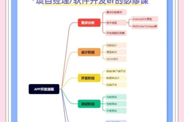 软件开发工具，全流程支持与选择指南-后浪派