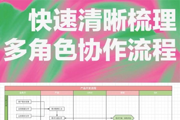 H5开发中的角色及分工-后浪派