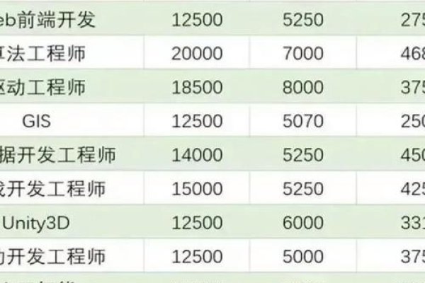 软件开发的月薪究竟有多少？揭秘行业薪酬真相-后浪派