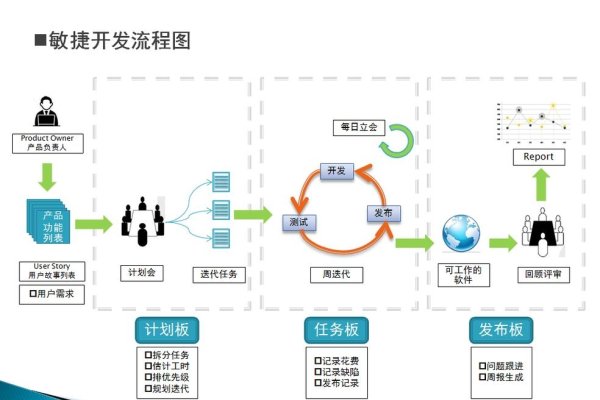 敏捷开发在手机APP开发中的应用与价值，适应变化，高效创新。-后浪派