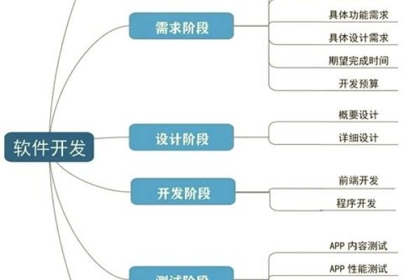 软件平台开发的技术方案-后浪派