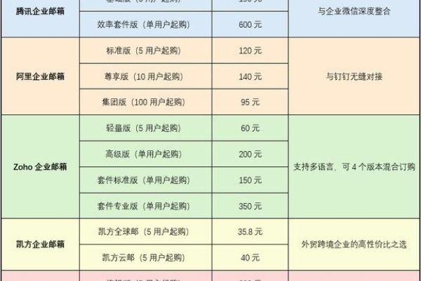 新浪企业邮箱收费标准-后浪派