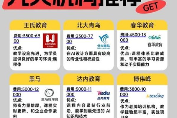 AI人工智能培训优质机构推荐，选择权威、专业的培训机构，如阿里云人工智能学院、百度AI课程中心等。这些机构拥有丰富的课程内容、强大的师资力量和良好的学习环境，可以提供高质量的培训和认证服务。同时，可以根据个人需求和时间安排进行灵活的学习计划制定，帮助您获得更好的学习效果和个人能力提升。-后浪派