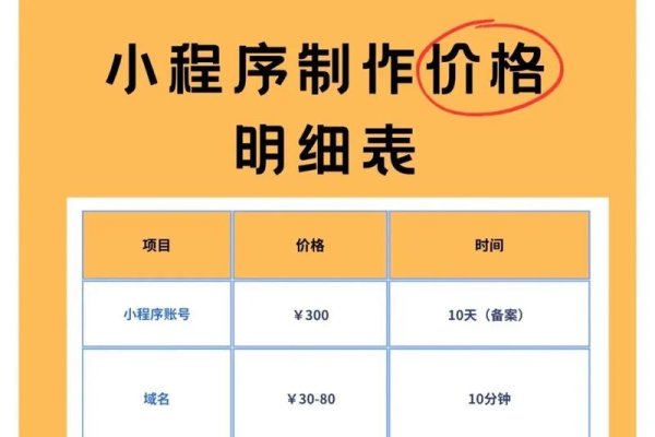 微信商城开发报价解析-后浪派