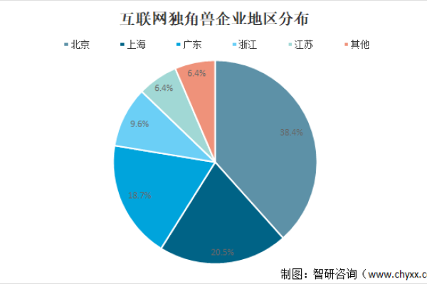 宿迁市互联网公司的数量及其发展概况-后浪派