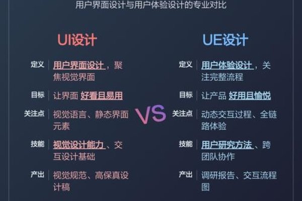 UI设计与电商设计的核心差异与应用前景建议，UI与电商设计对比解析及职业前景展望。-后浪派