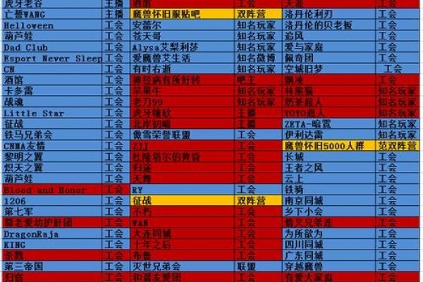 魔兽世界最新服务器列表概览-后浪派