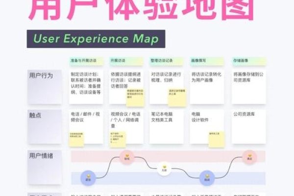 UI设计，从视觉规范到用户体验的全方位解析-后浪派