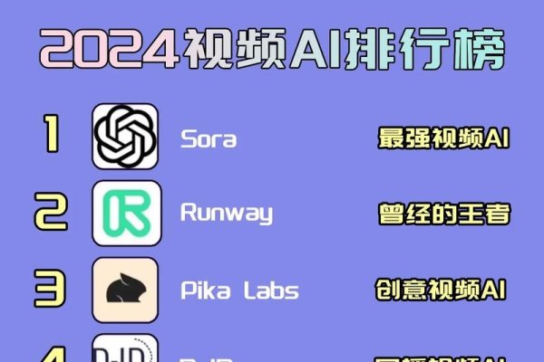 AI视频画质修复软件排名及ASO优化策略指南-后浪派