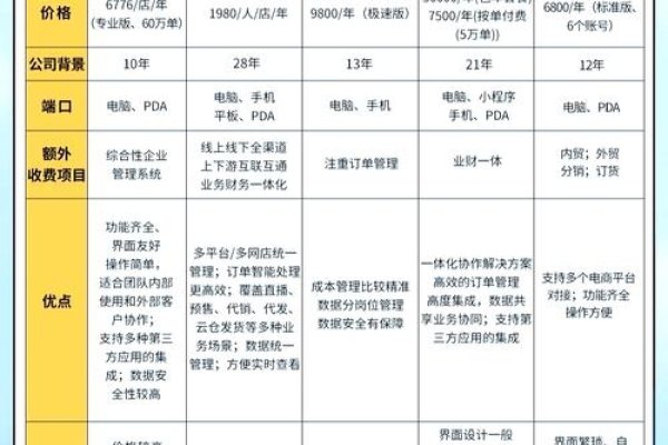 软件外包平台哪家服务好，深度解析与对比分析-后浪派