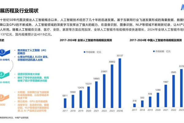 软件外包平台的行业前景展望-后浪派