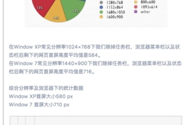 PS网页设计的尺寸一般是多少？详解网页设计的尺寸规范-后浪派