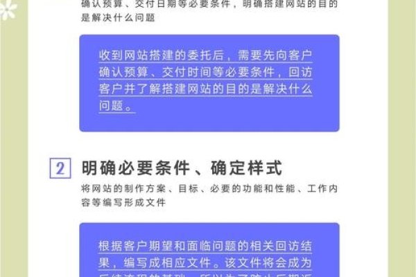揭秘网站运行之道，构建、管理与优化的全方位解析-后浪派