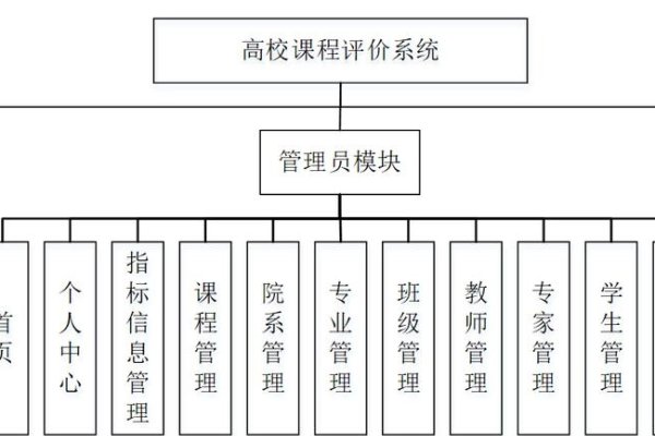 学校网站建设与一流课程管理核心解读，本文详述了一流课程的评判标准及流程，包括基础要求、教师水准和教学模式等。同时介绍了主域名下子站点的创建方法和管理操作步骤。针对相关试题给出简答并指导如何自学提升能力水平。强调研究领域问题重要性并提出对未来发展的展望和建议，为读者提供清晰结构和有益的指导。-后浪派