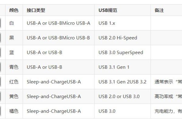 USB端口号查看步骤与方式介绍，如何查找电脑USB接口对应的端口号？-后浪派