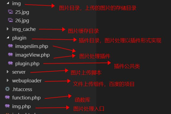 PHP的生肖之谜，探索编程语言的神秘属性-后浪派