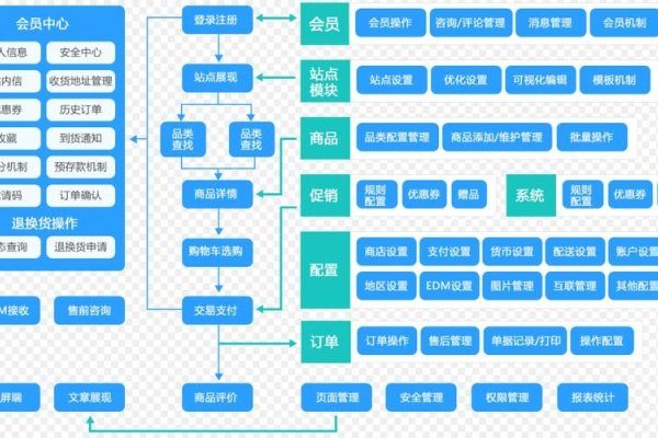 B2B电商网站制作全流程-后浪派