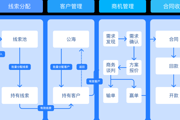 CRM登录问题解析，用户名密码错误怎么办？解决策略与经验分享。-后浪派